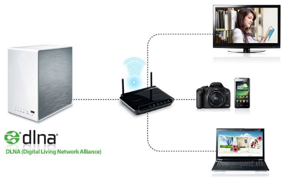 Как подключить ноутбук к телевизору по Wi-Fi